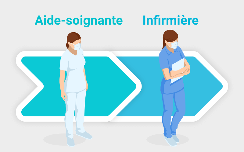 aide soignant accès IFSI